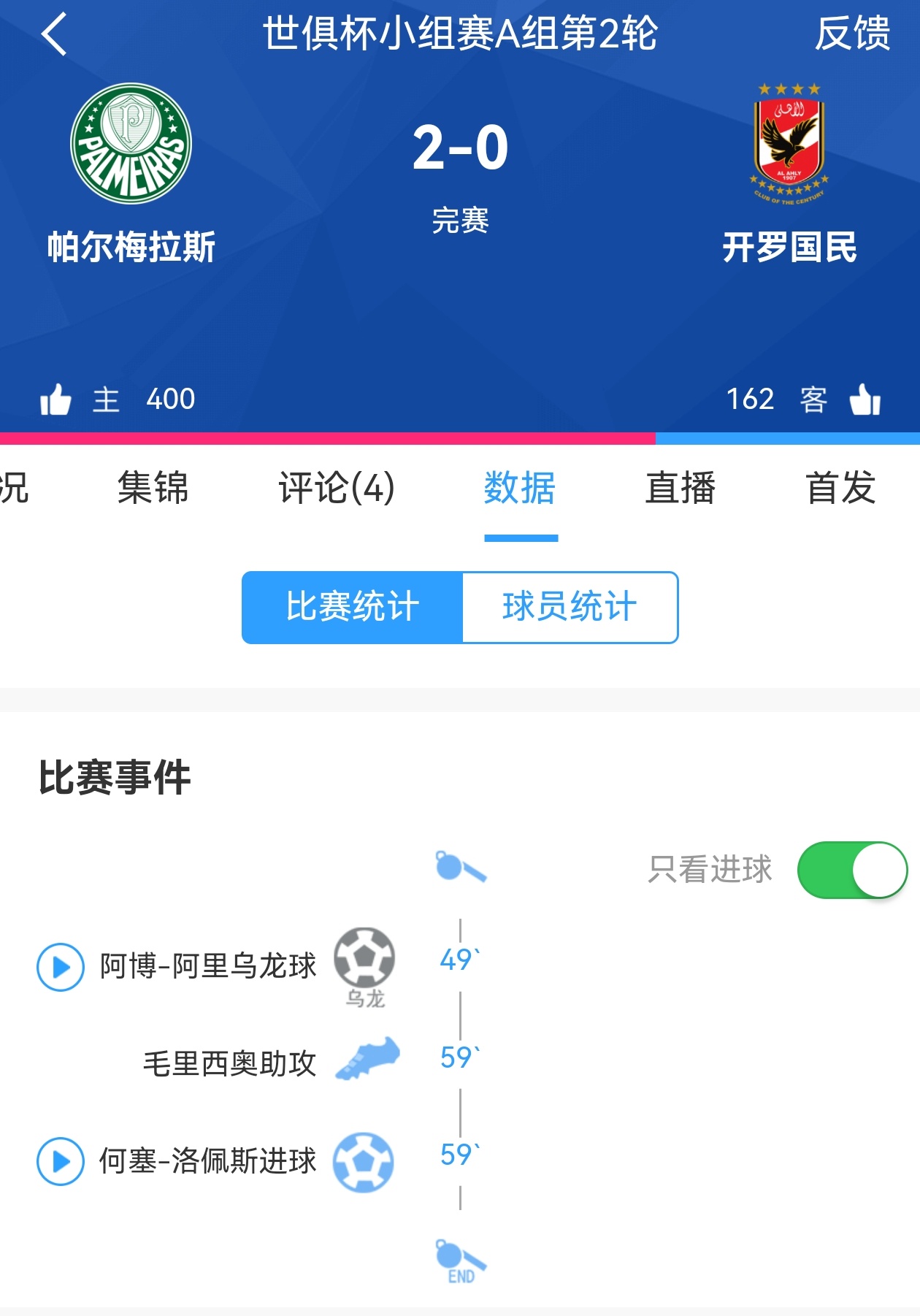 同组对手~帕尔梅拉斯vs开罗国民 2:0，帕尔梅拉斯暂时积4分，A组第一！梅西[