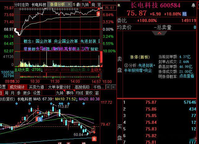 该拿的不拿，不该拿的使劲拿，今天判断失误，以为分歧会到尾盘，想着药尾盘再跑，没想
