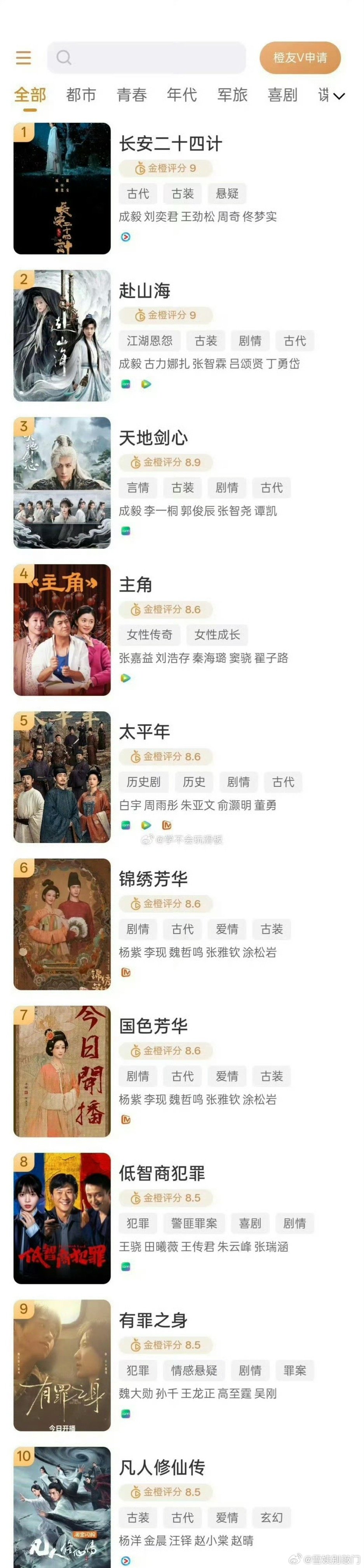 大家更认可豆瓣评分还是金橙的评分