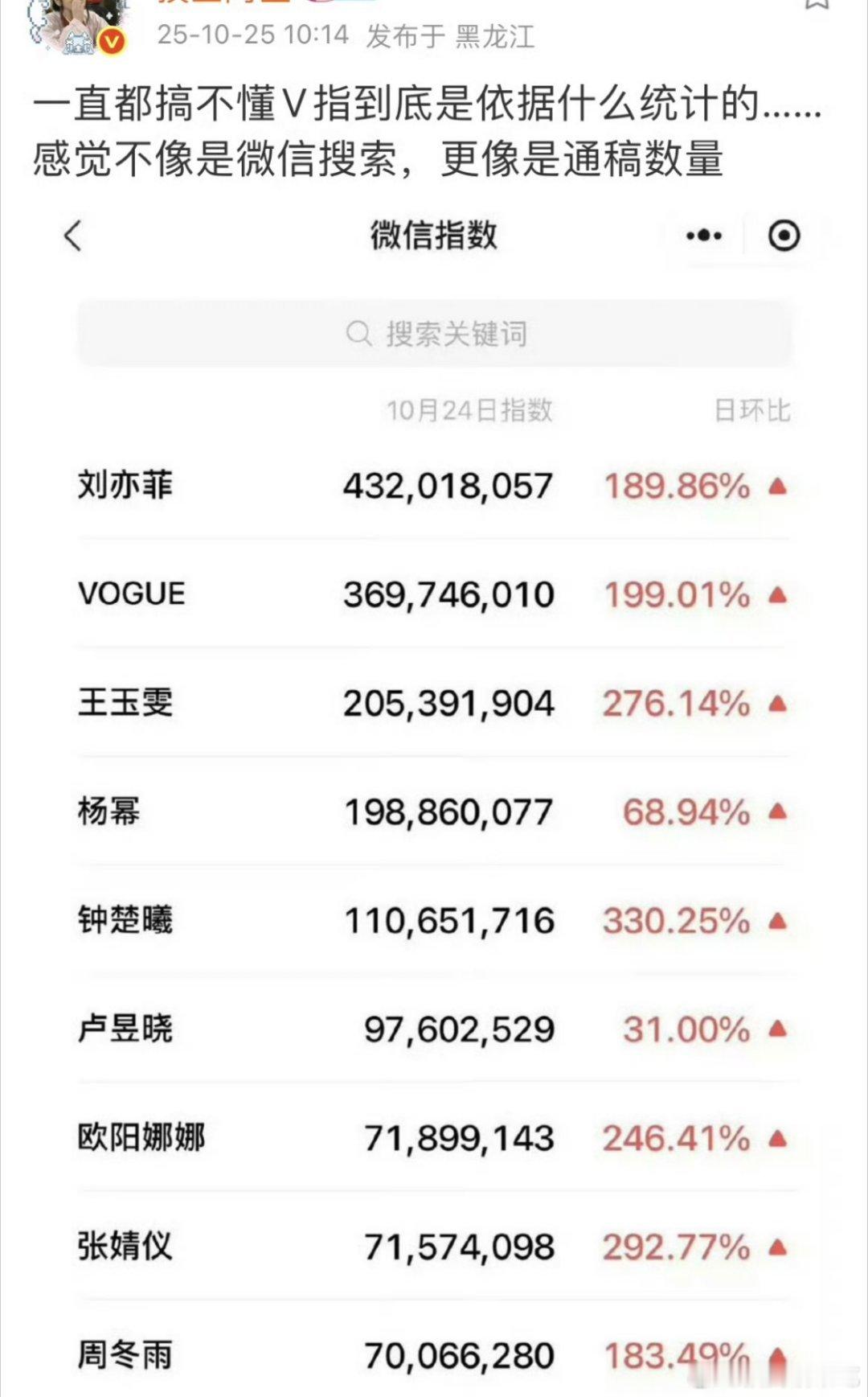 大概率是通稿 ​​​