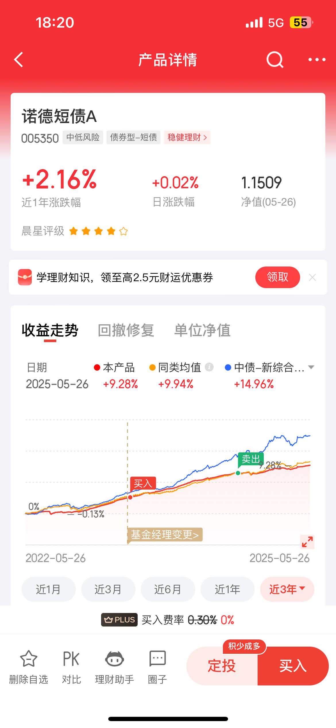 投入5000元，持有时间一年，收益225元！

复盘一下投资诺德短债A的一些心得
