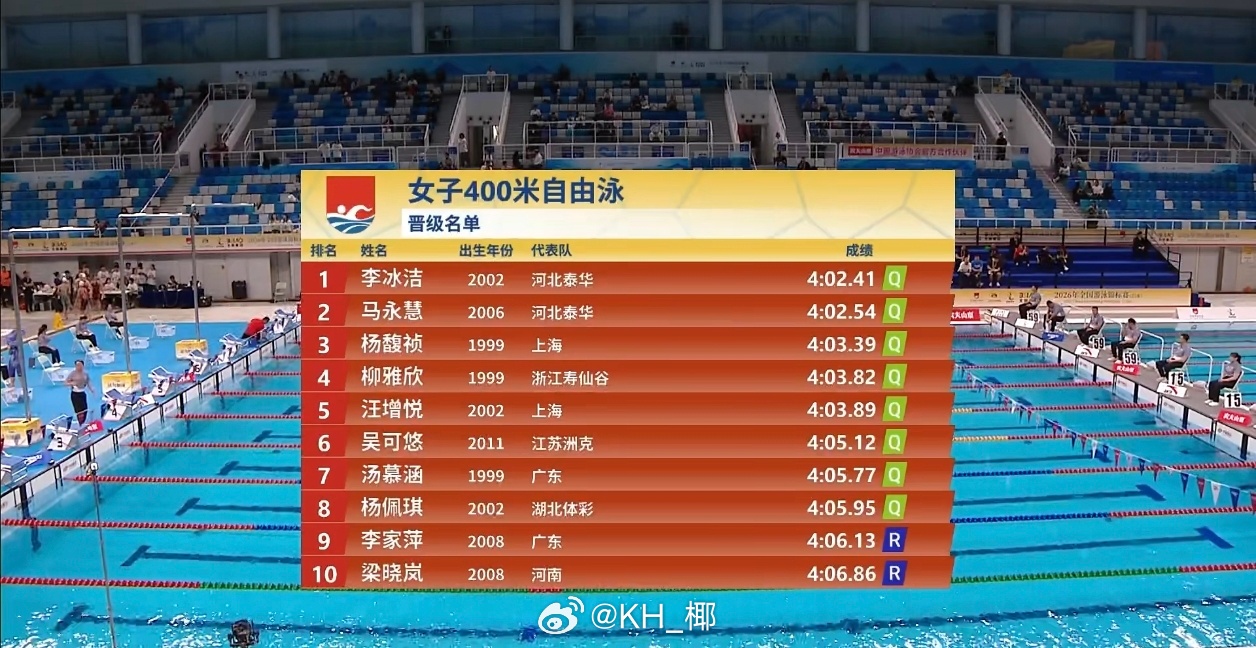2026年全国游泳锦标赛 女400自预赛李冰洁 4:02.41马永慧 4:02.
