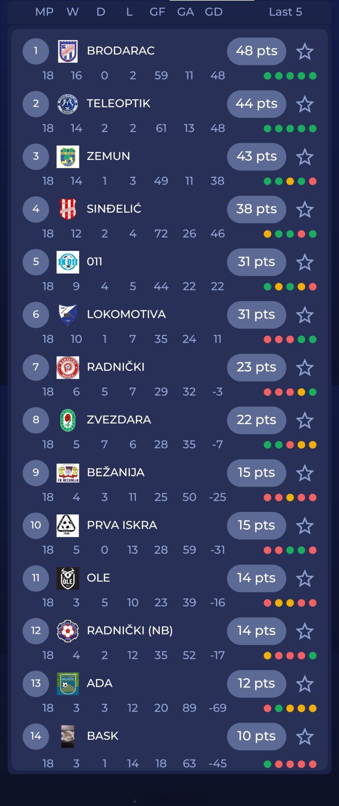 万昕沛【塞尔维亚贝尔格莱德U19甲级联赛(2) 第18轮】2026年4月6日，B