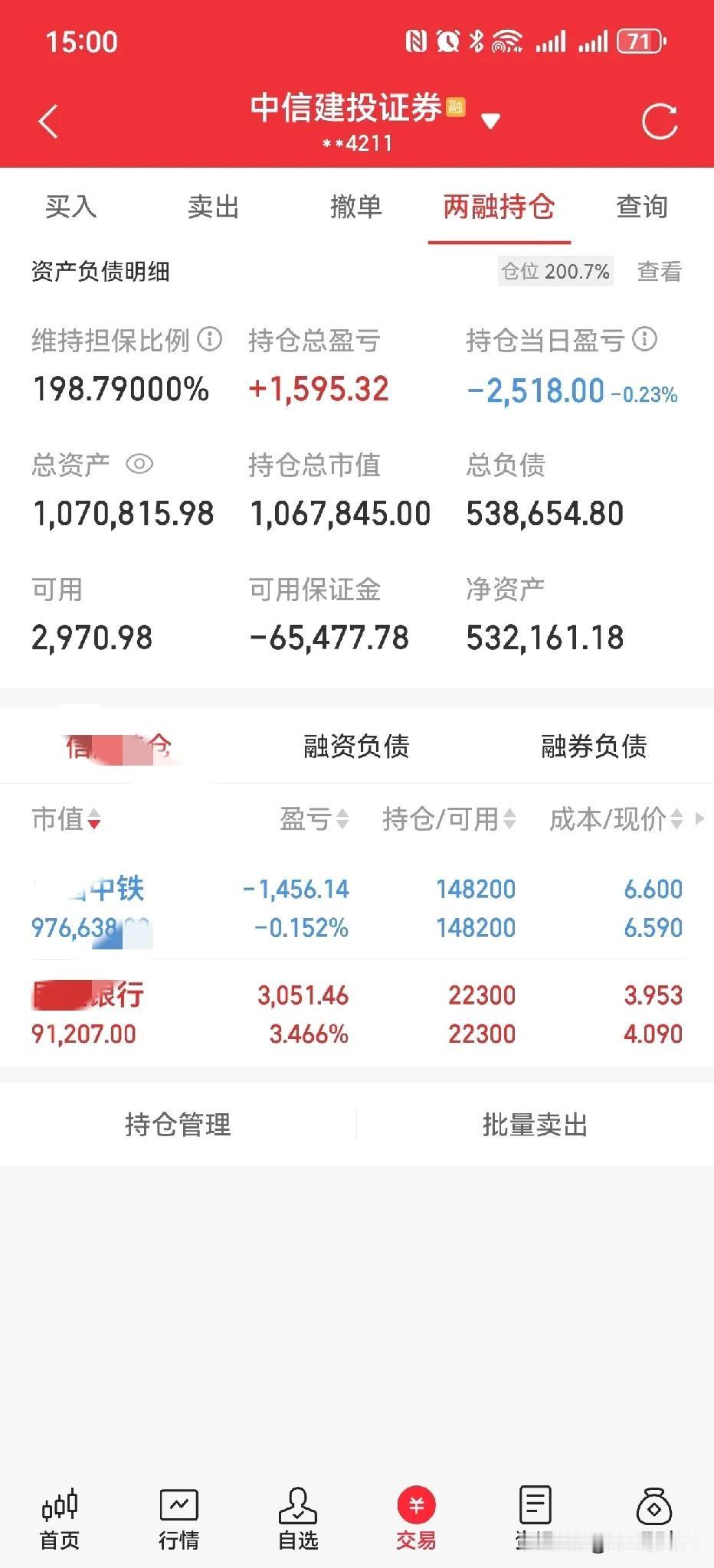 今天先不说赚钱了！大家说我100万满仓满融，今天能亏多少钱？