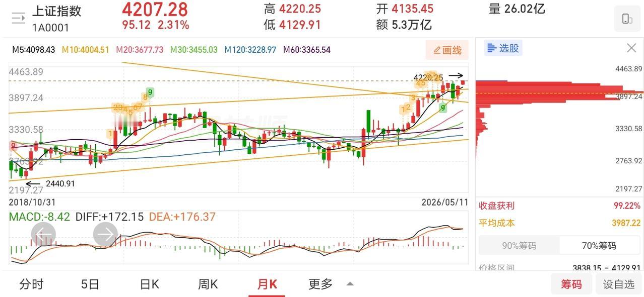 网友神评论，看的我笑出了声！

凸教授：大盘要么横盘震荡，要么继续逼空上涨，至于