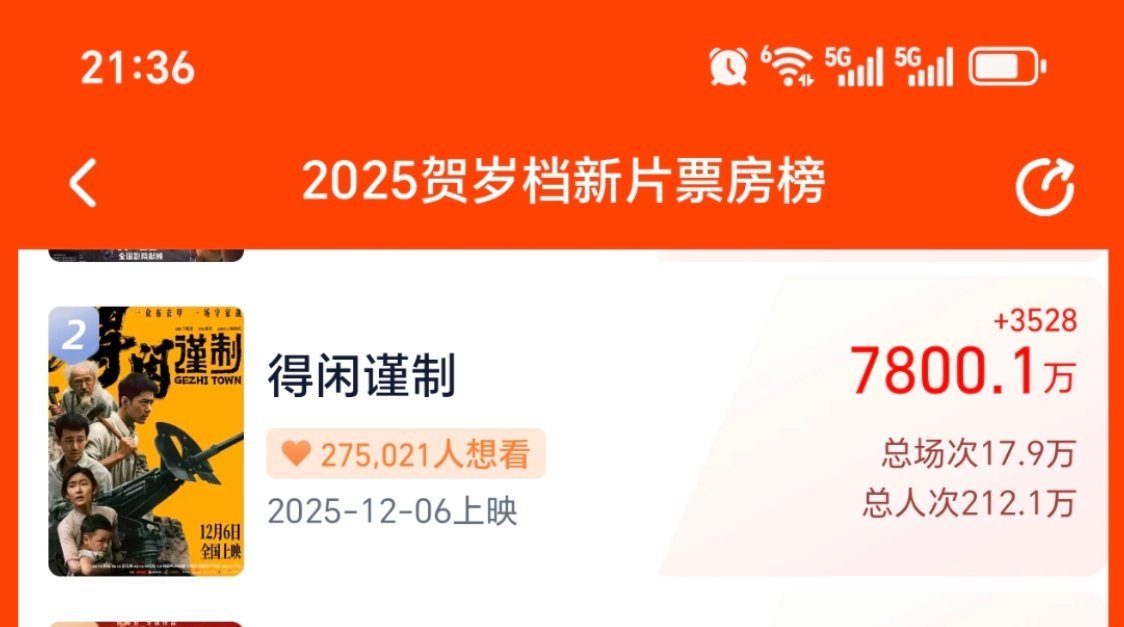 7800了，距离今日目标还差200！ 所有人，全国巡场，在线接稿