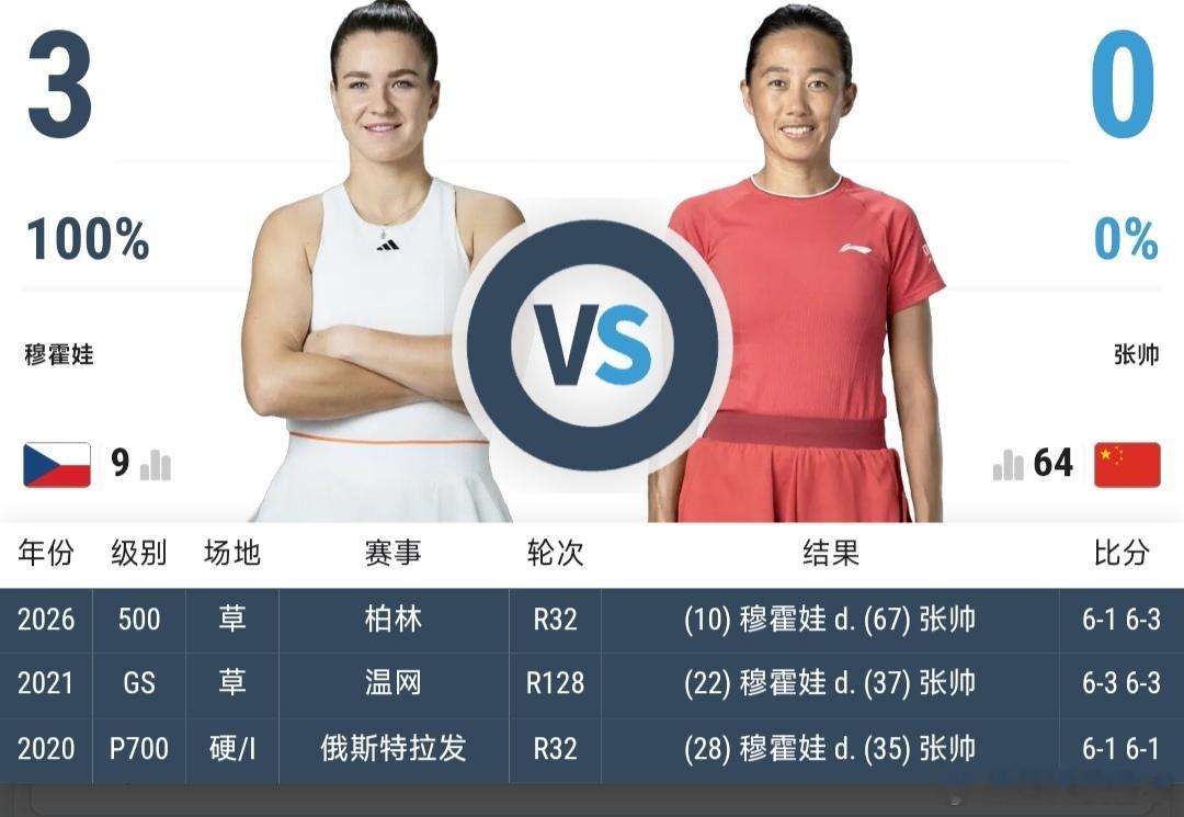 最新赛事赛程：直播地址在评论区7月1日21:00左右  温网女单第2轮张帅🇨?