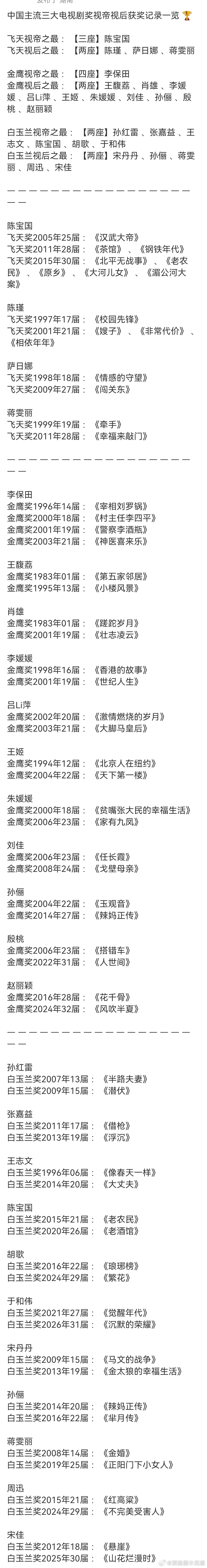 白玉兰含金量热门有人为了踩杨紫，不仅把白玉兰踩成地方奖，还把历届实至名归的得奖者