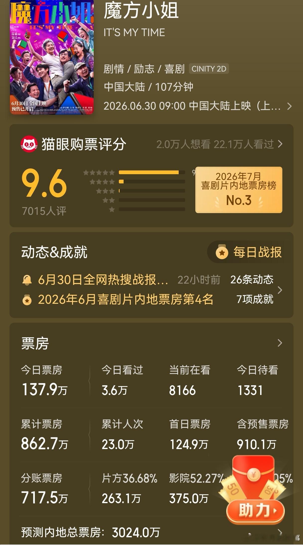 杨紫琼真是费力不讨好！要是接个文艺片，还可以上电影节风光风光！接了个这种电影，那