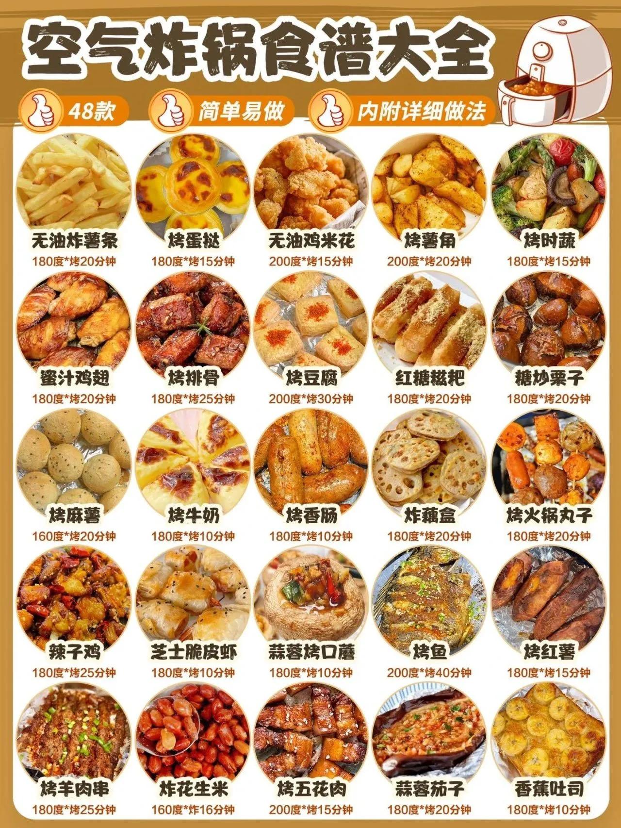 48款空气炸锅美食分享给大家！以及详细做法[灵光一闪][来看我]#万能美食指南#