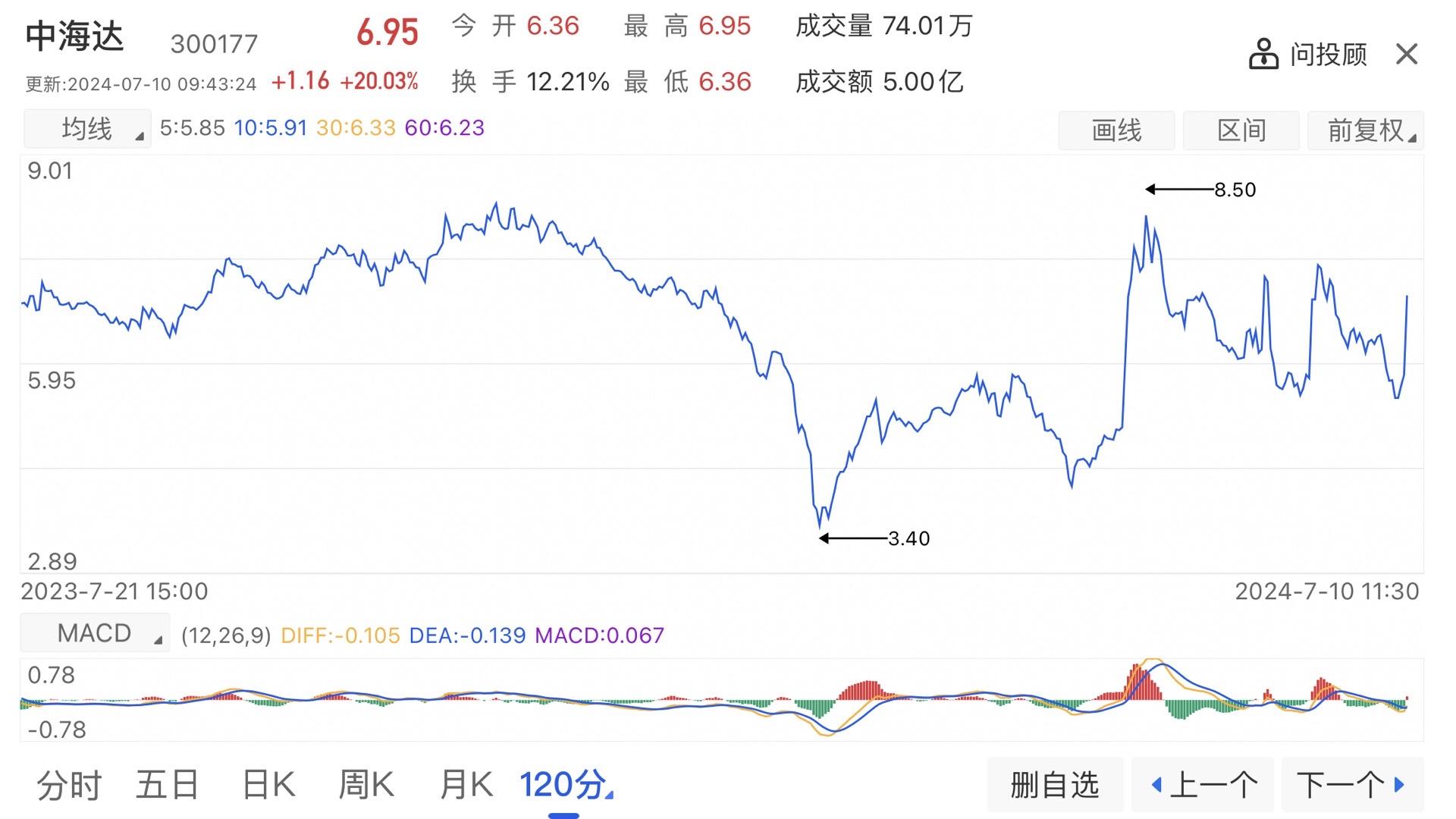 拿着就好！