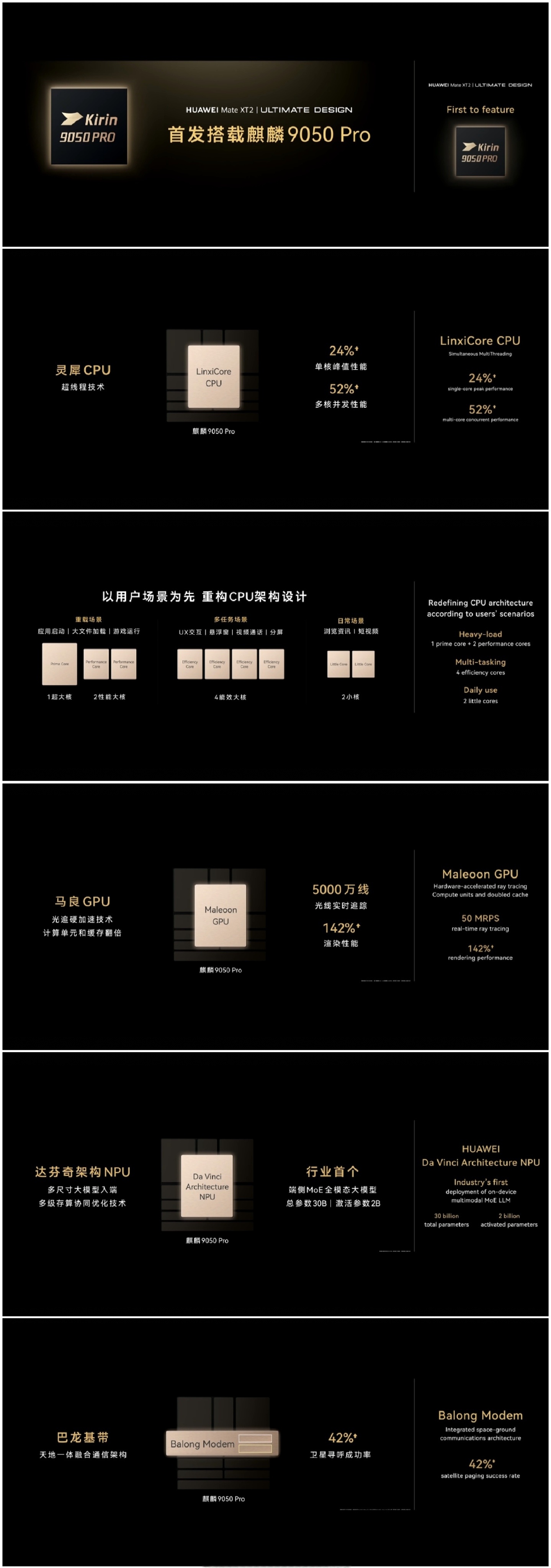 华为再发布高性能芯片 时隔六年，麒麟芯片终于回归旗舰机。刚发布的Mate XT 