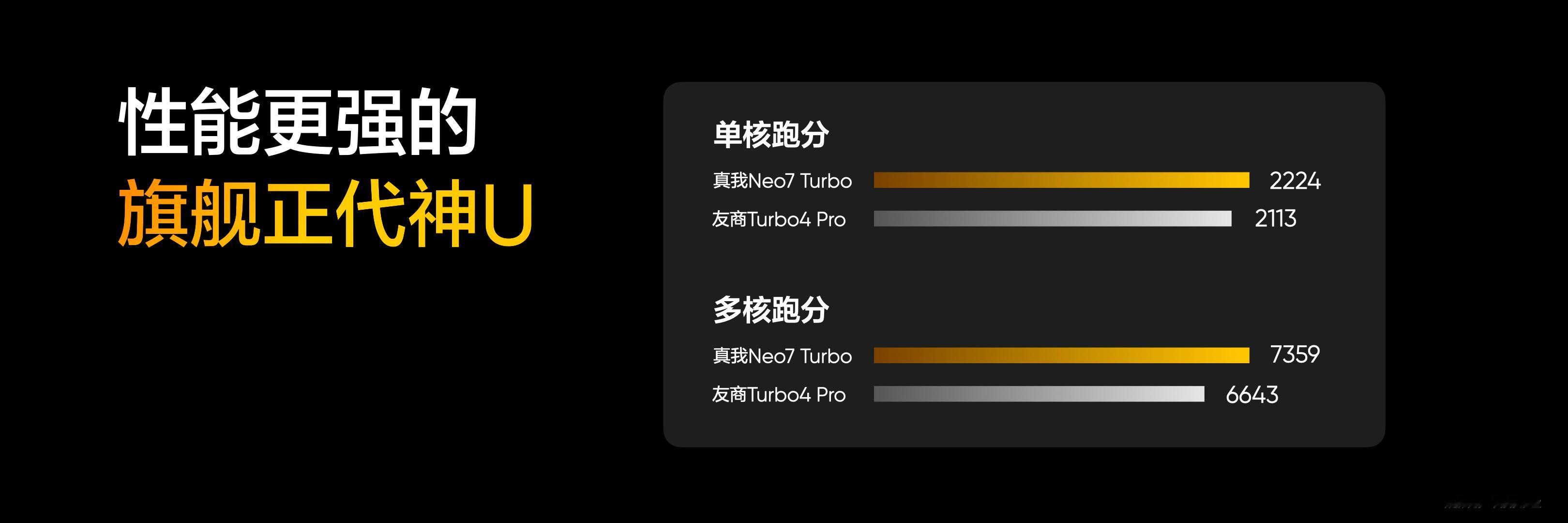 真我Neo7 Turbo来了！搭载天玑9400e旗舰芯，安兔兔跑分超过245万。