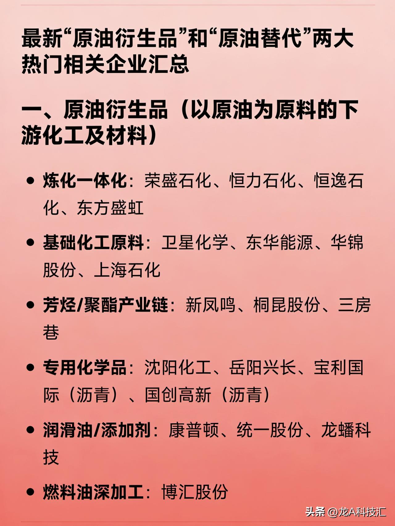 最新“原油衍生品”与“原油替代”两大热门相关企业汇总
一、原油衍生品（以原油为原