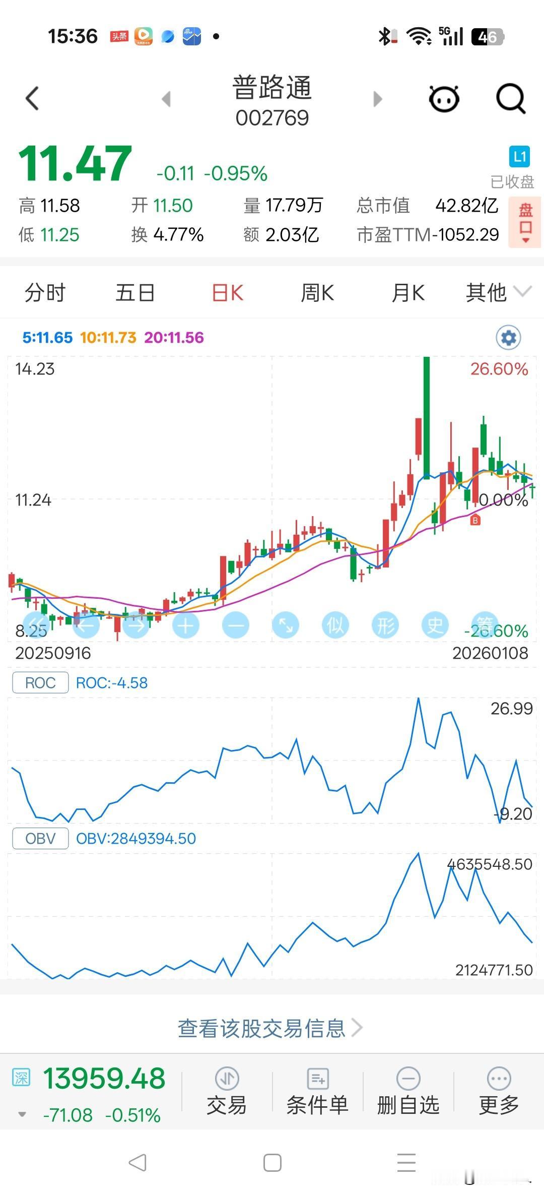 我在金风科技与普路通之间选择了普路通。普路通买入之后一路不通，金风科技一路疯。还