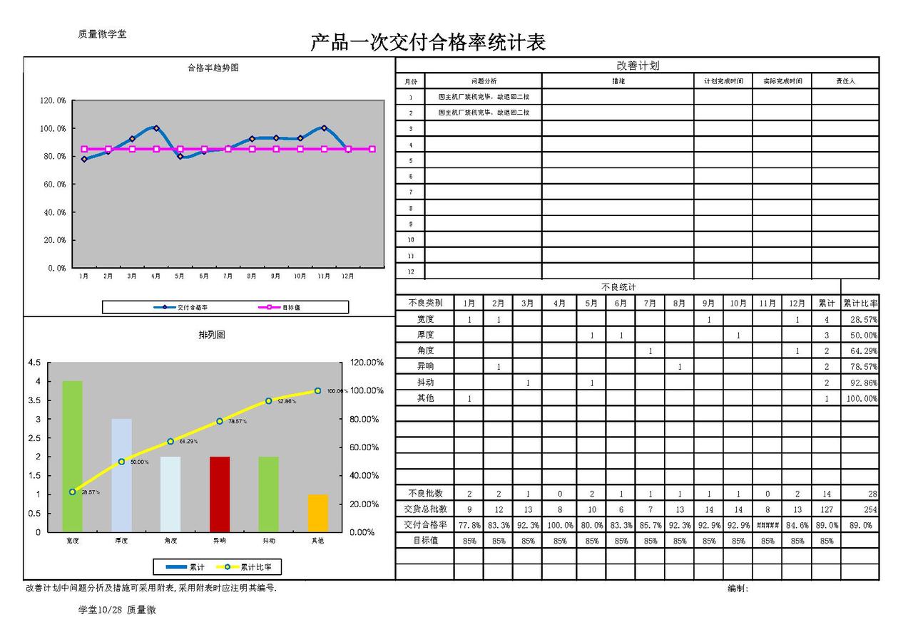 合格率统计表模板excel每天跟我涨知识 一起学习 知识点 手把手教学