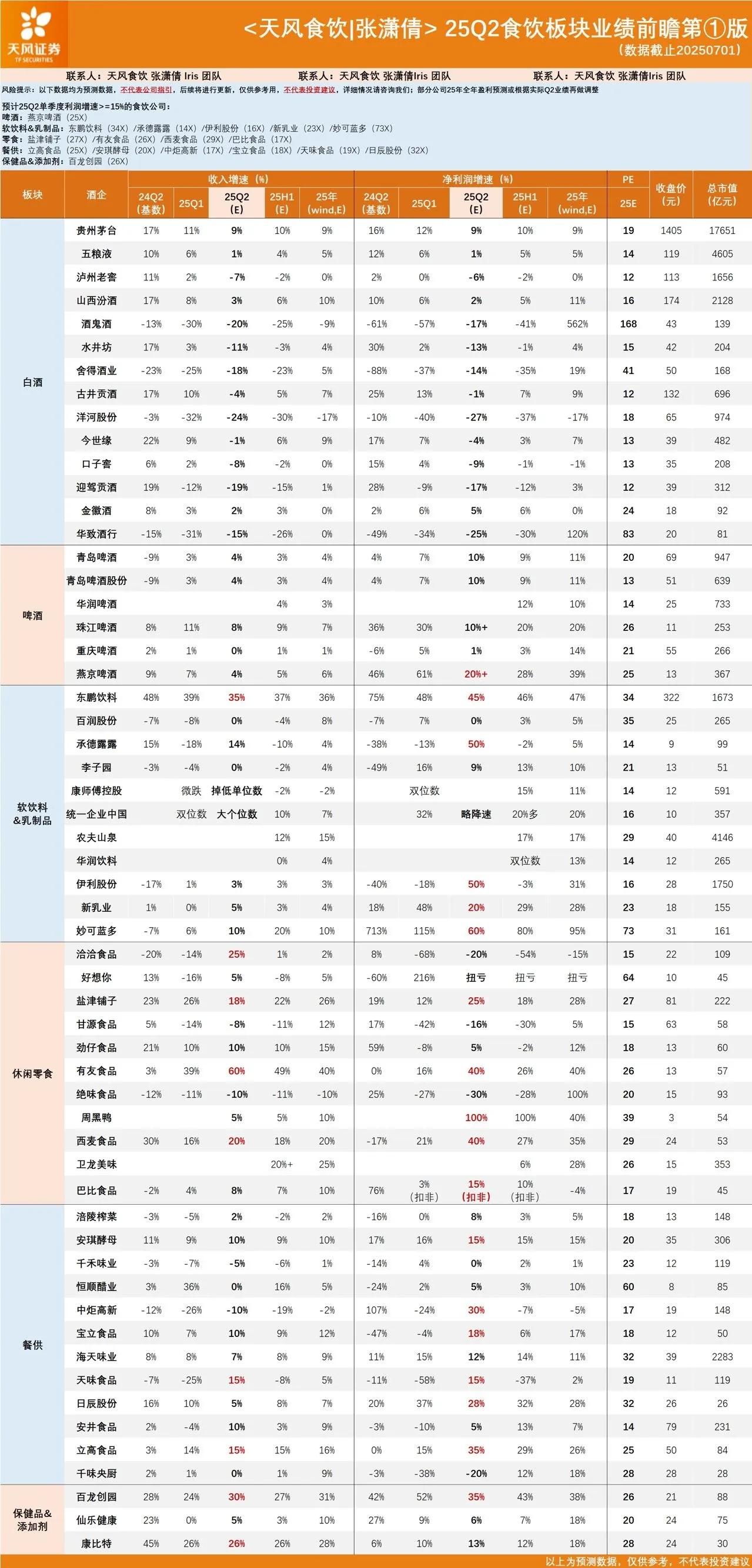 25Q2食饮板块业绩前瞻: