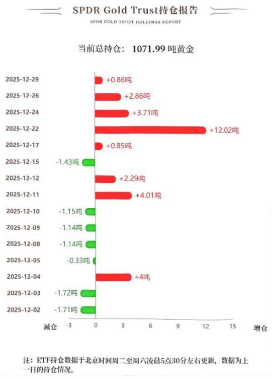 周一国际金价大幅回落，
暴跌二百多美元，
迎来近期最大单日跌幅。

那么和其高度