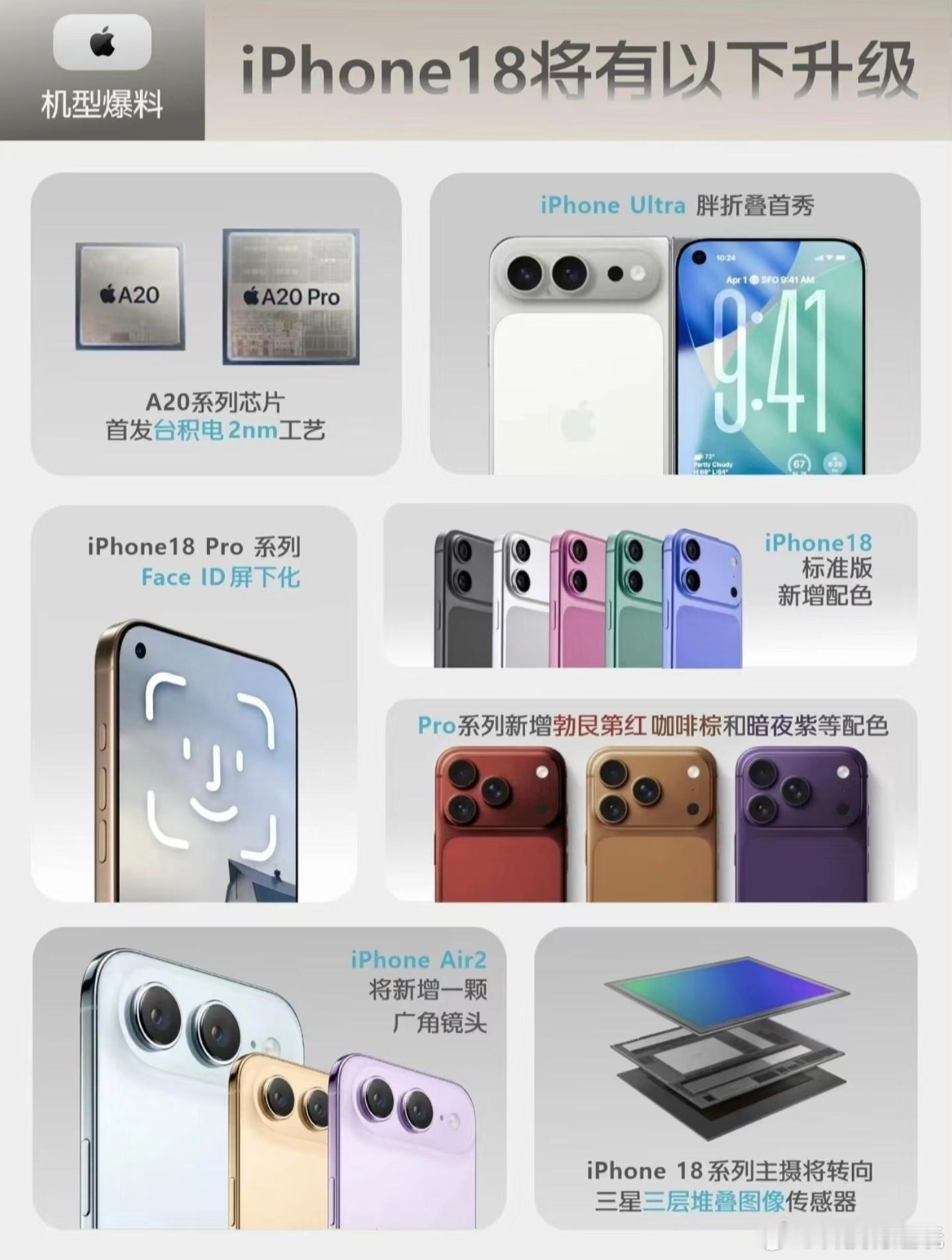 iPhone18再爆料看上去升级点确实不少，就是不知道等到正式发布的时候会不会又
