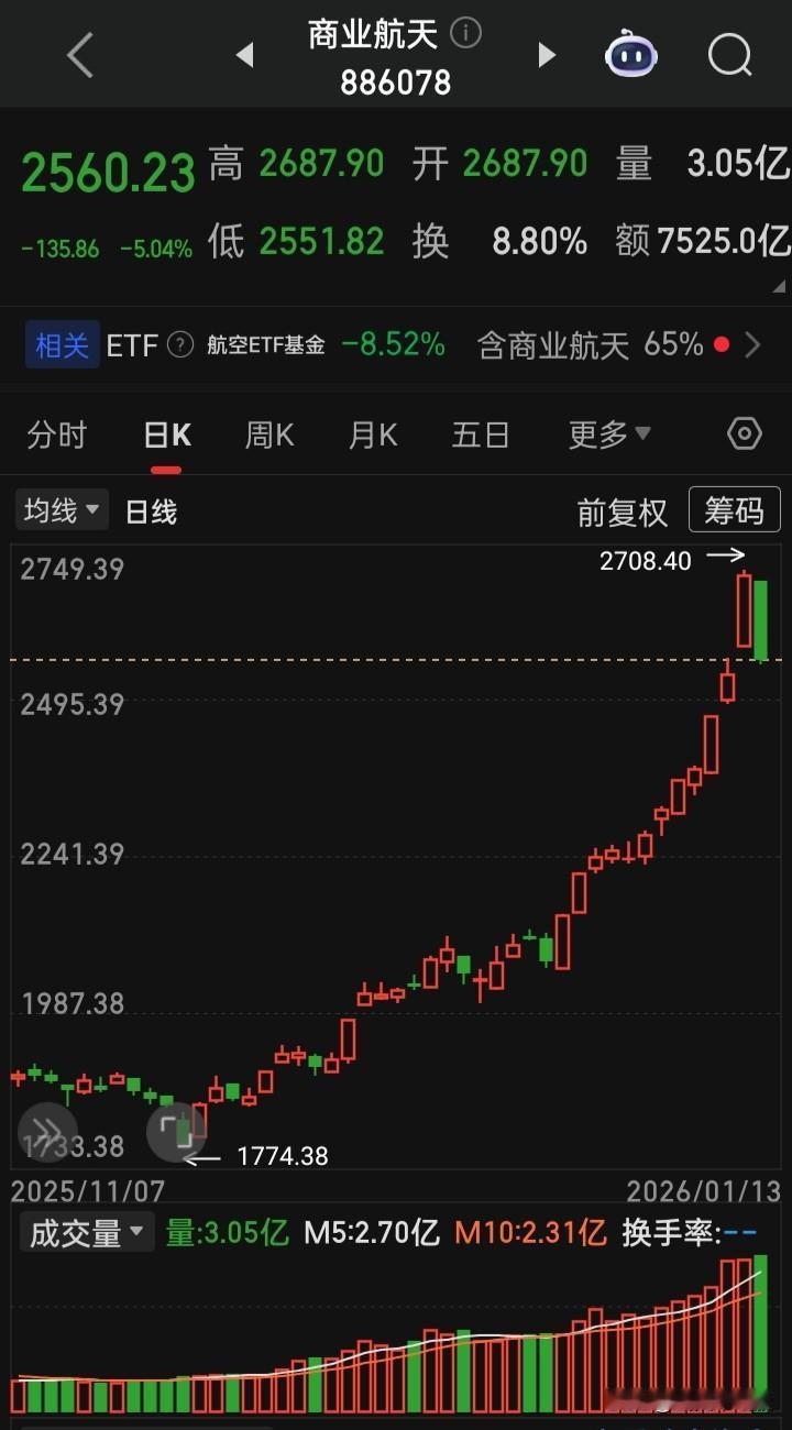 🔥“商业航天+军工系”触动了“暂停键”
🔥“脑机接口”的“暂停键”在来的路上