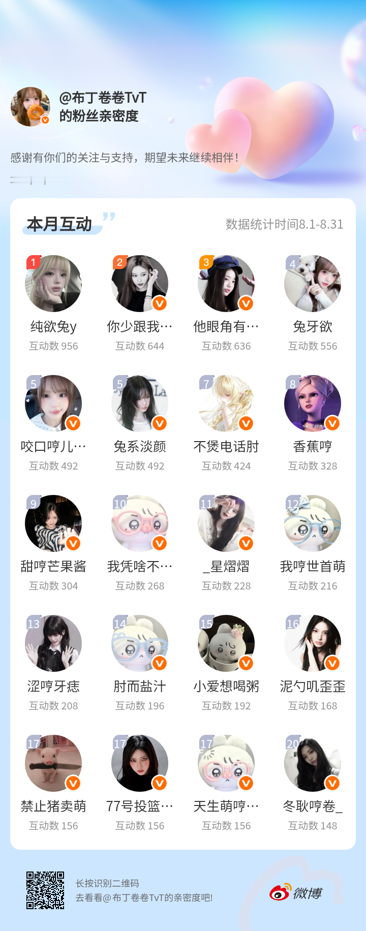 感谢有你们的陪伴与支持，期望未来继续相伴～网页链接微博亲密度粉丝亲密度