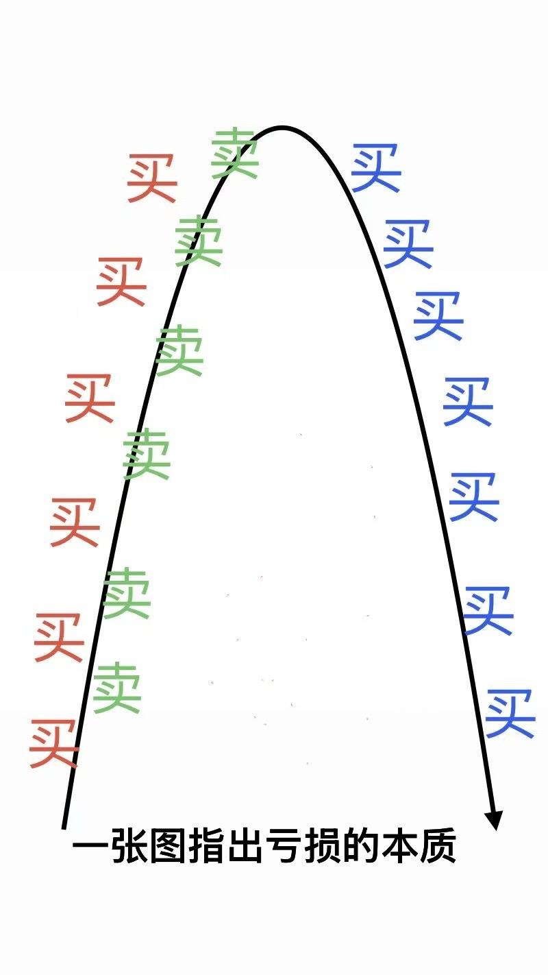 让很多投资者铭记一辈子的几张图。黄金白银这两天大暴跌，这几张图能让无数人记一辈子