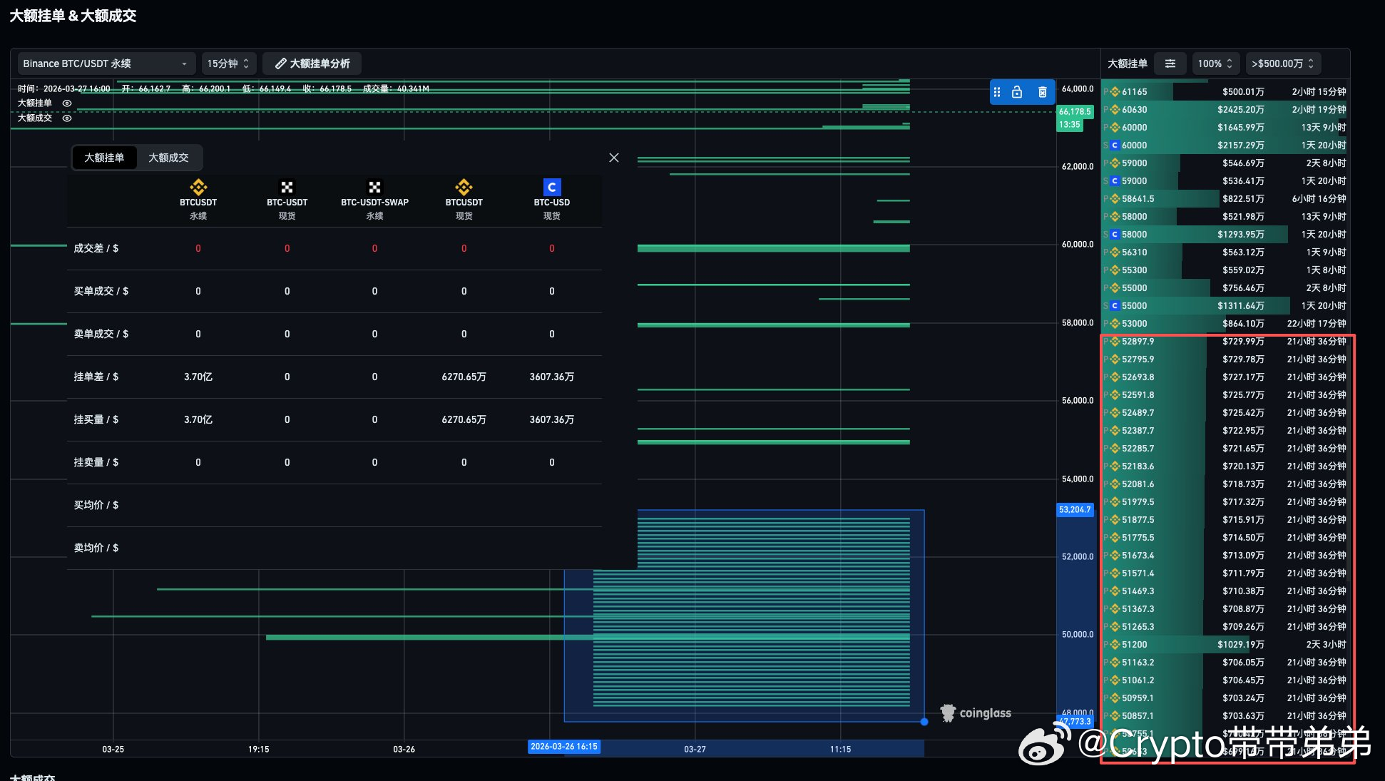 有意思，一共3.7亿刀 