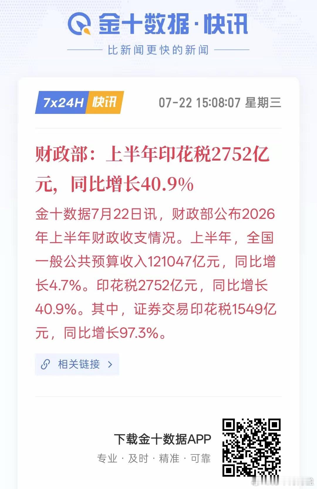 财政部：上半年印花税2752亿元，同比增长40.9%，这些投资者又做贡献！很多人