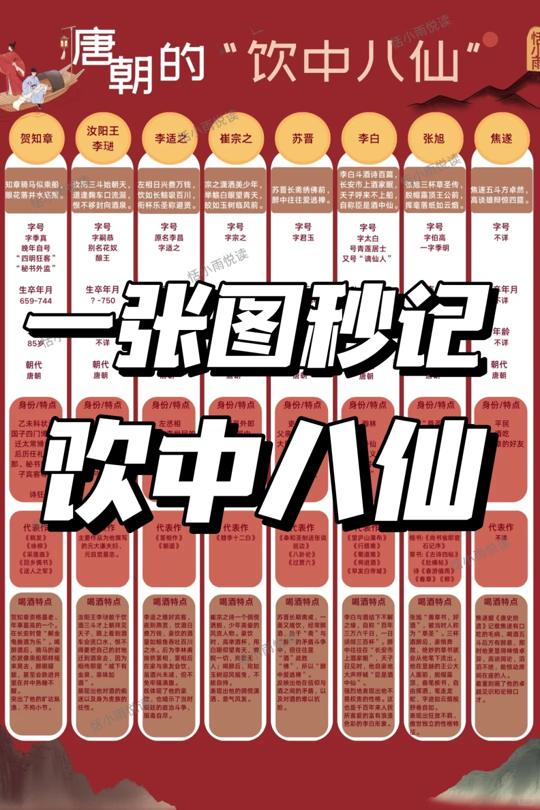 “开元盛世”中“顶流天团”的风采