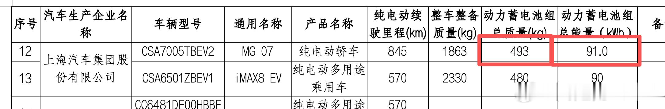 谁说宁德电池贵，看看MG0791度宁德三元锂，电池包重量493kg卖15万，绝了