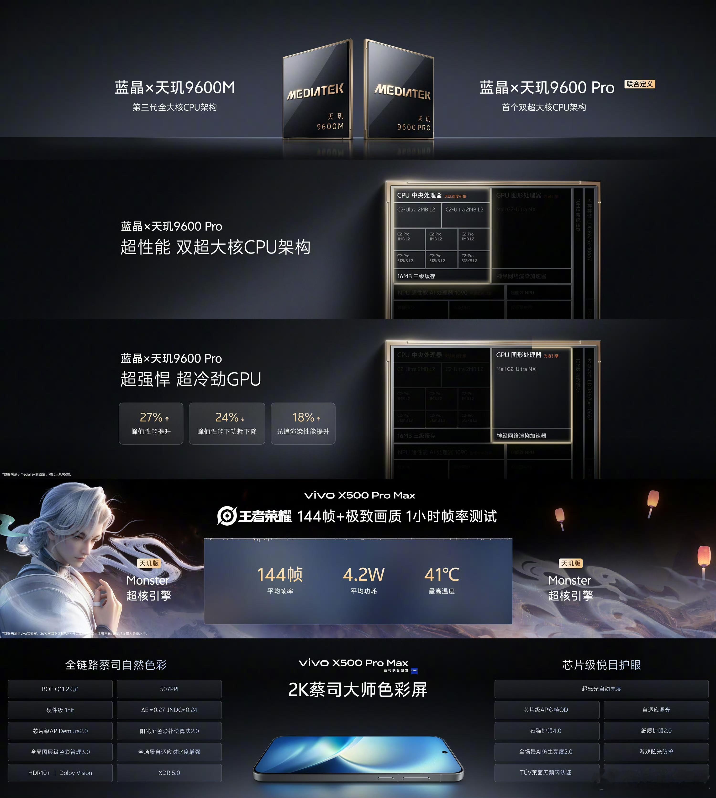 Pro系列芯片：vivo 与联发科技长期深度共研，今年带来蓝晶×天玑 9600 