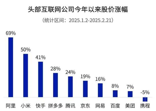 为什么北京房价稳了？