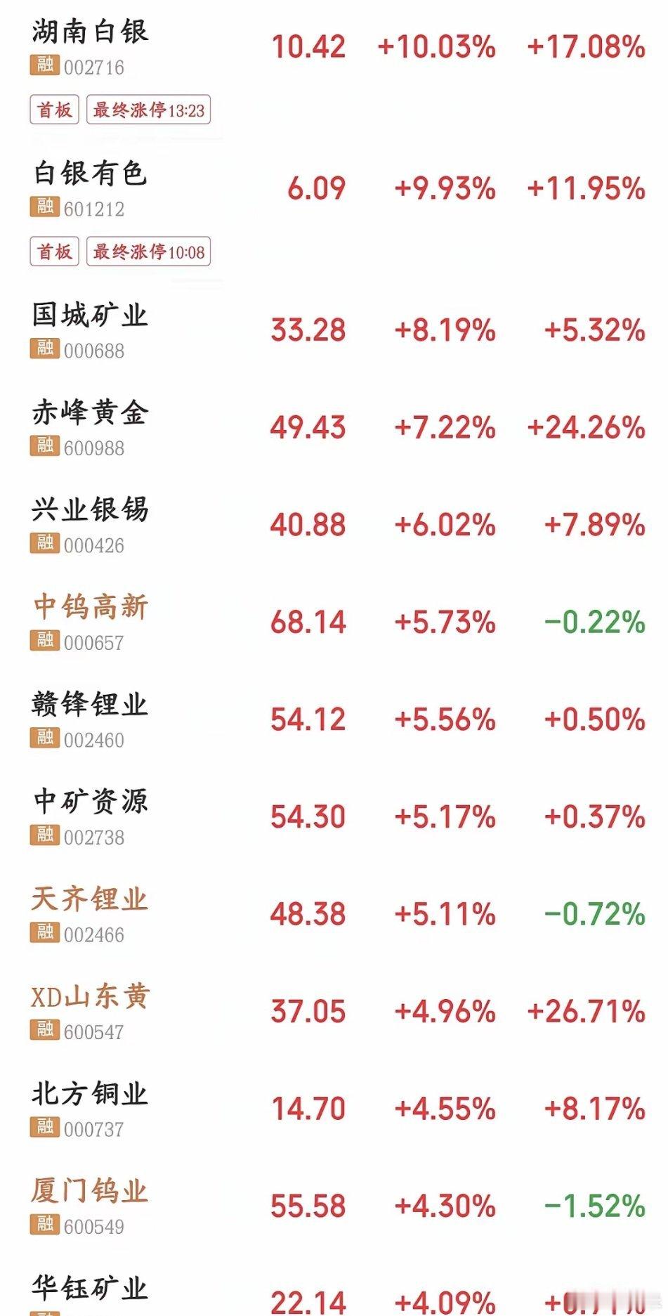 下周A股有望爆发的几个板块1.有色金属本周美债收益率回落、美元走弱，直接引爆了黄