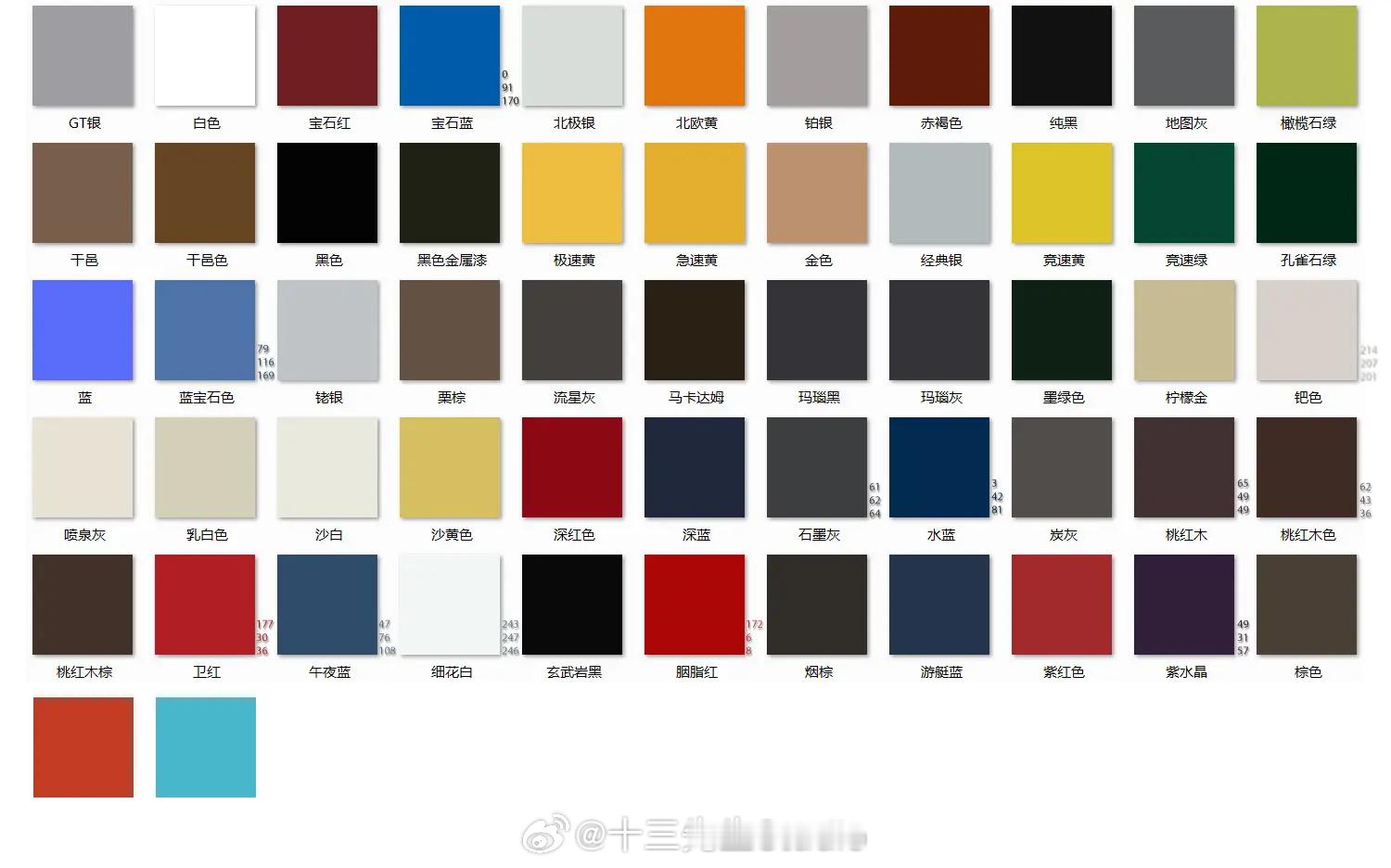 这张图里的基本都能涵盖吧[doge]#我与汽车的日常# ​​​