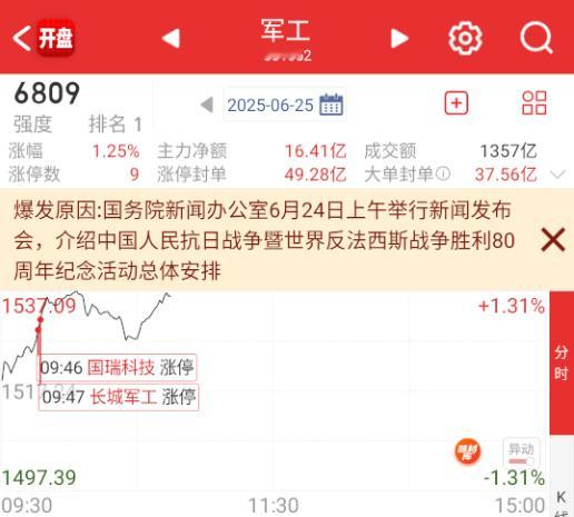 轮着轮着，军工又变最强了。 ​​​