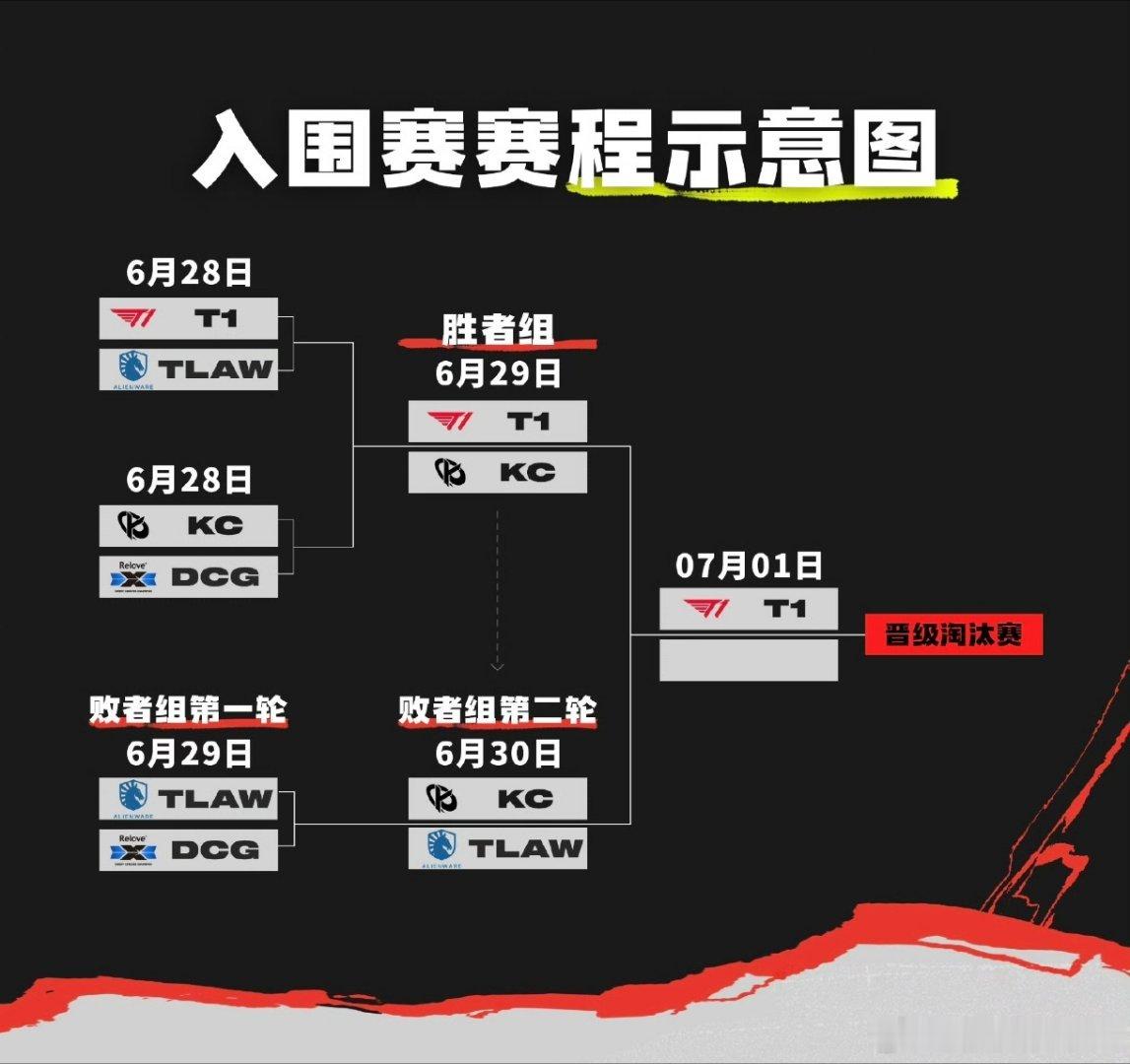 怎么今天才一场BO5啊！把败决和决赛放一天打，不就完了吗？非在这墨迹！再说了，K