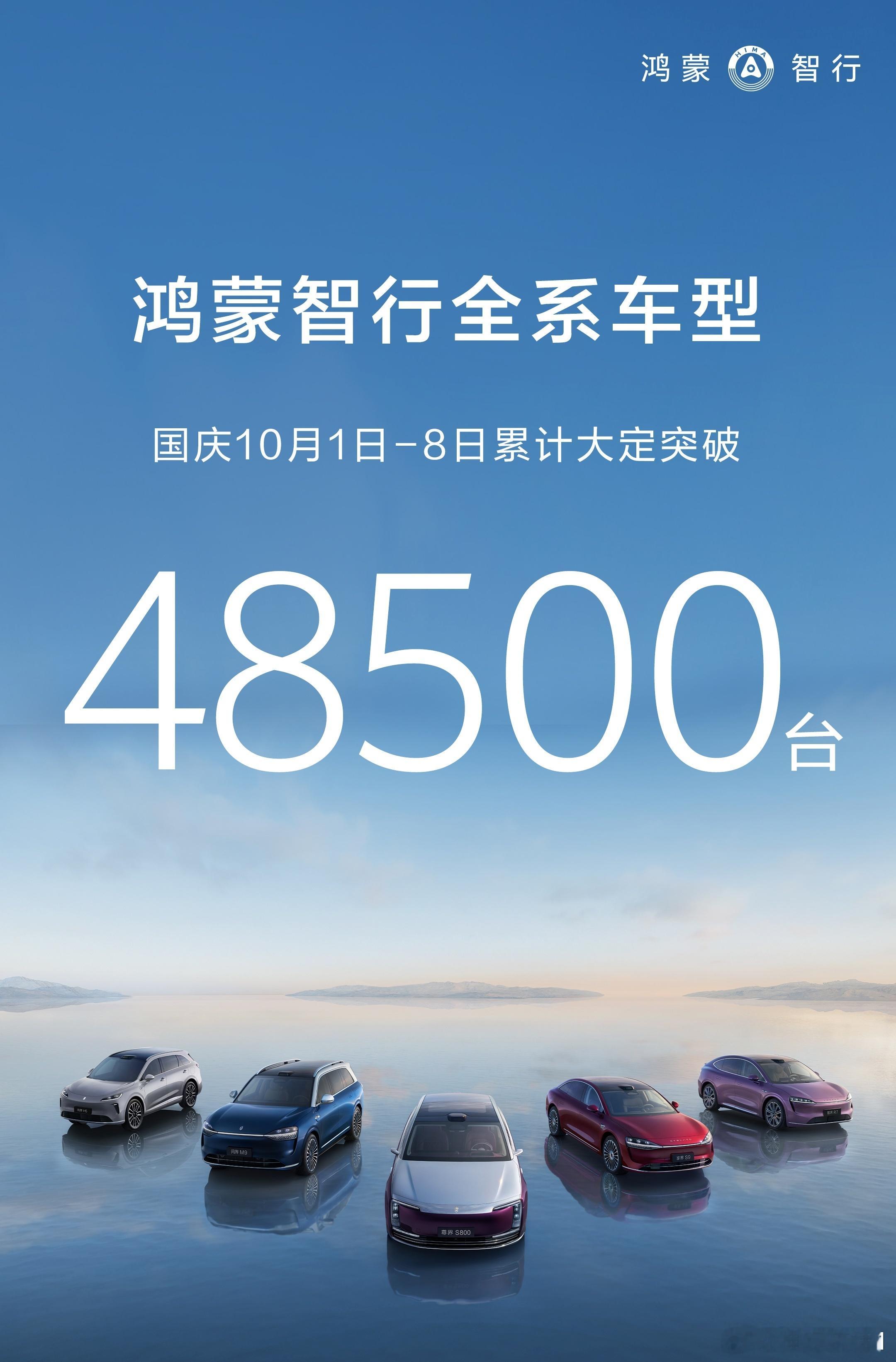 恭喜华为鸿蒙智行国庆1-8日累积大定突破48500台！相比去年同期8天的3250