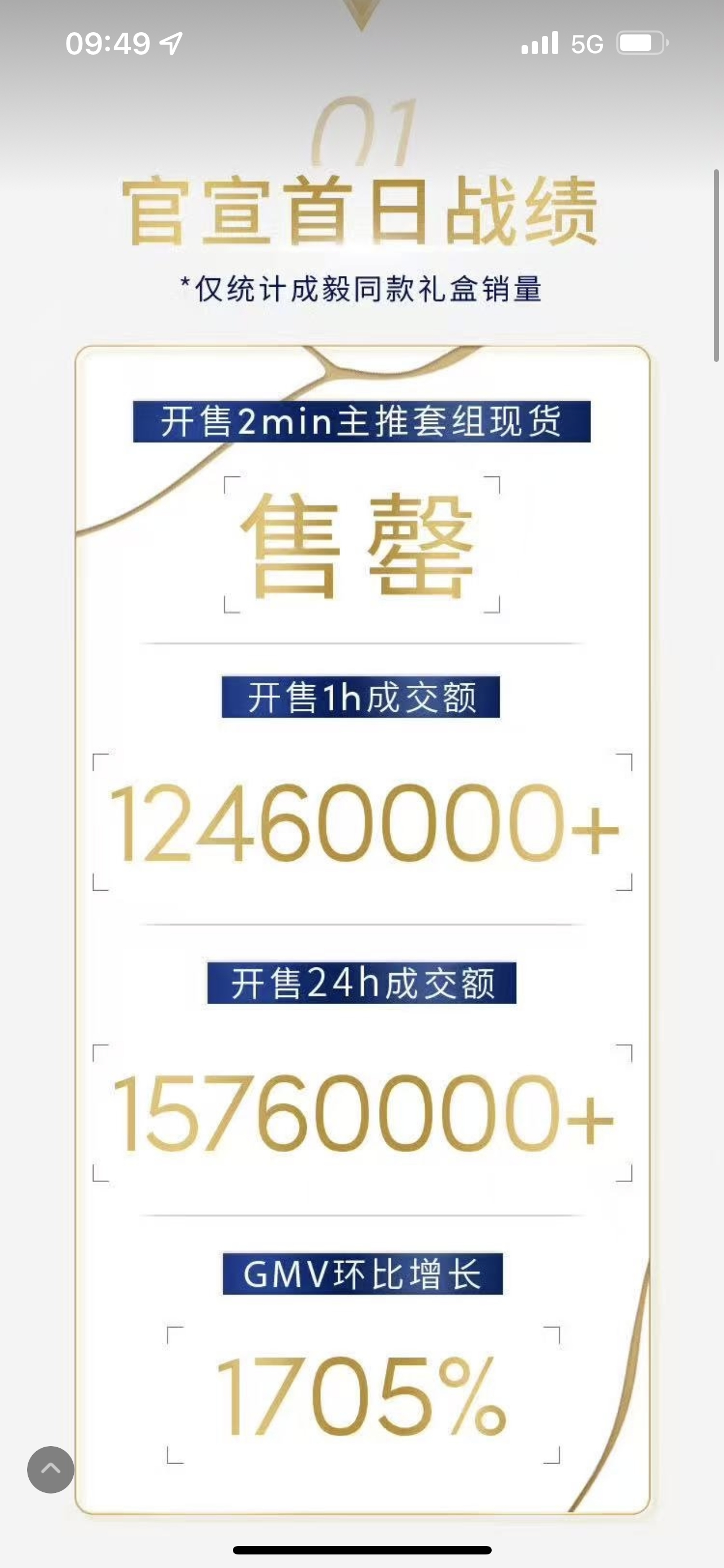 成毅联合利华美护发代言人官宣日，两分钟主推套组现货售罄！开售一小时成交额破124