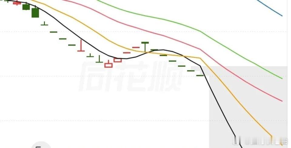 这一周我每天都会在快速涨幅榜里看到一个个股，它动不动就出现在快速涨幅榜里，我心想