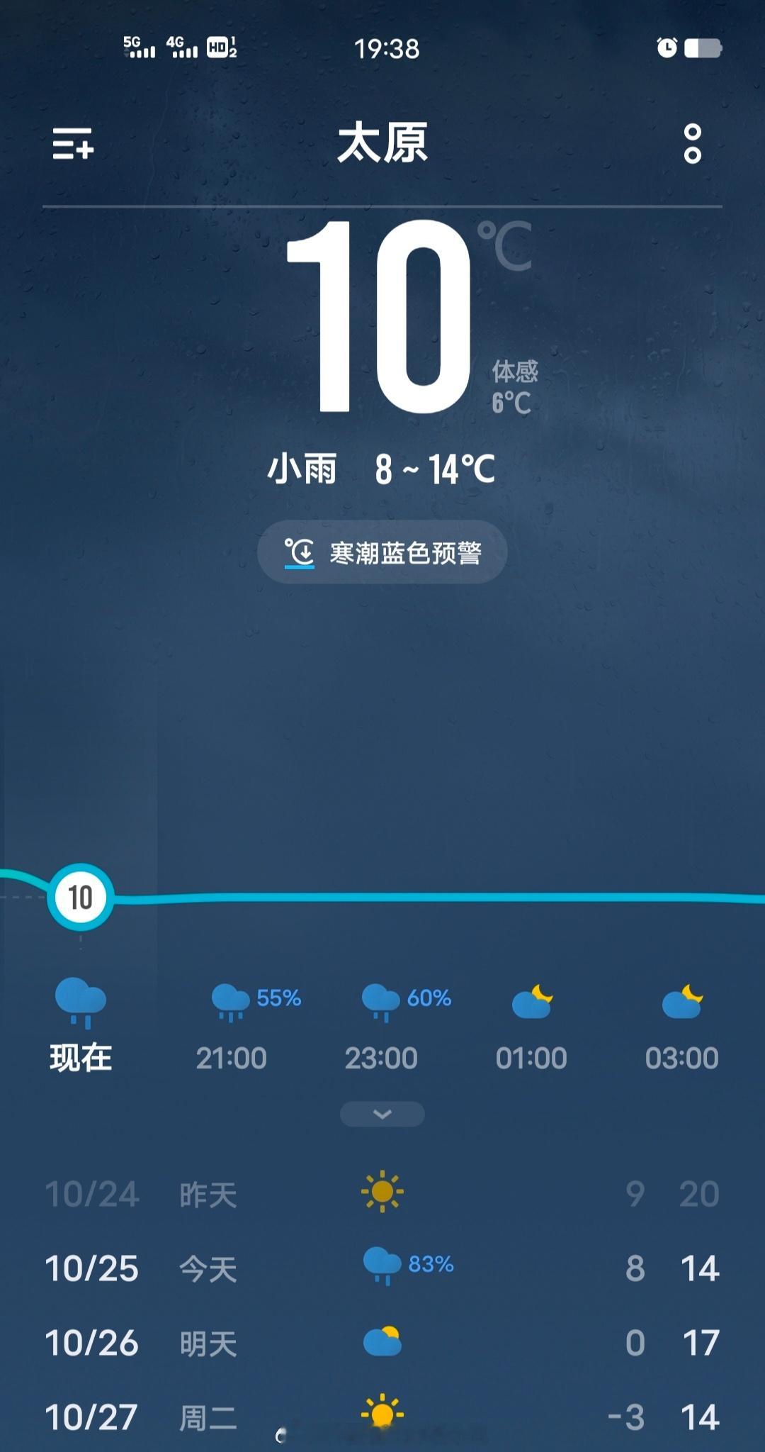 ㅤㅤㅤ深秋的雨、专治各种嘴硬。ㅤㅤㅤ迪丽热巴带动蝴蝶经济雨天还有风作陪，这是顶级
