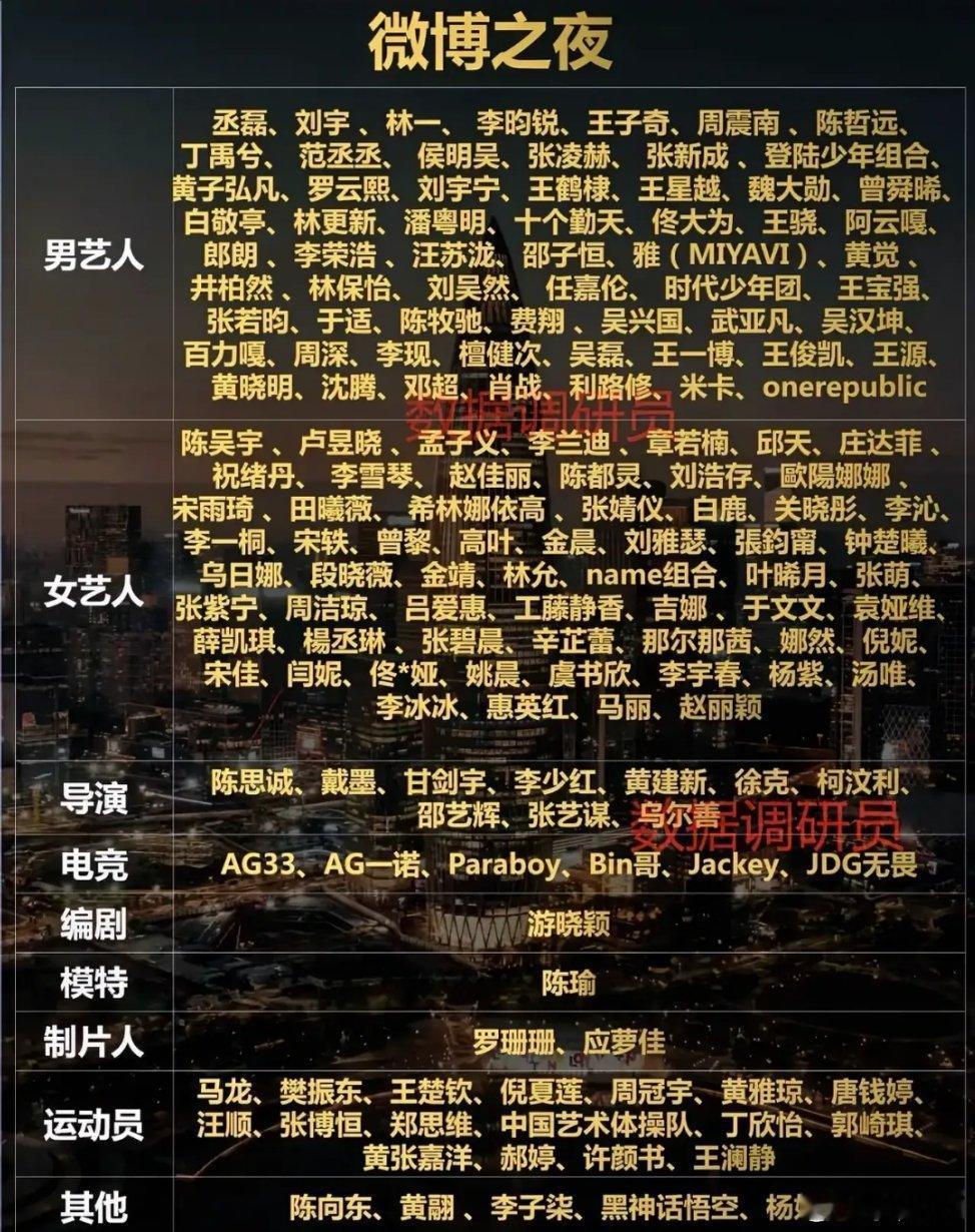 2025年的微博之夜于一月十一日在北京国家体育馆举行，这是参加微博之夜的艺人和运