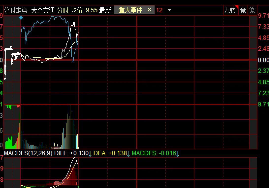 大众和华强在争斗，六一路和陈小群，到底谁能引导？