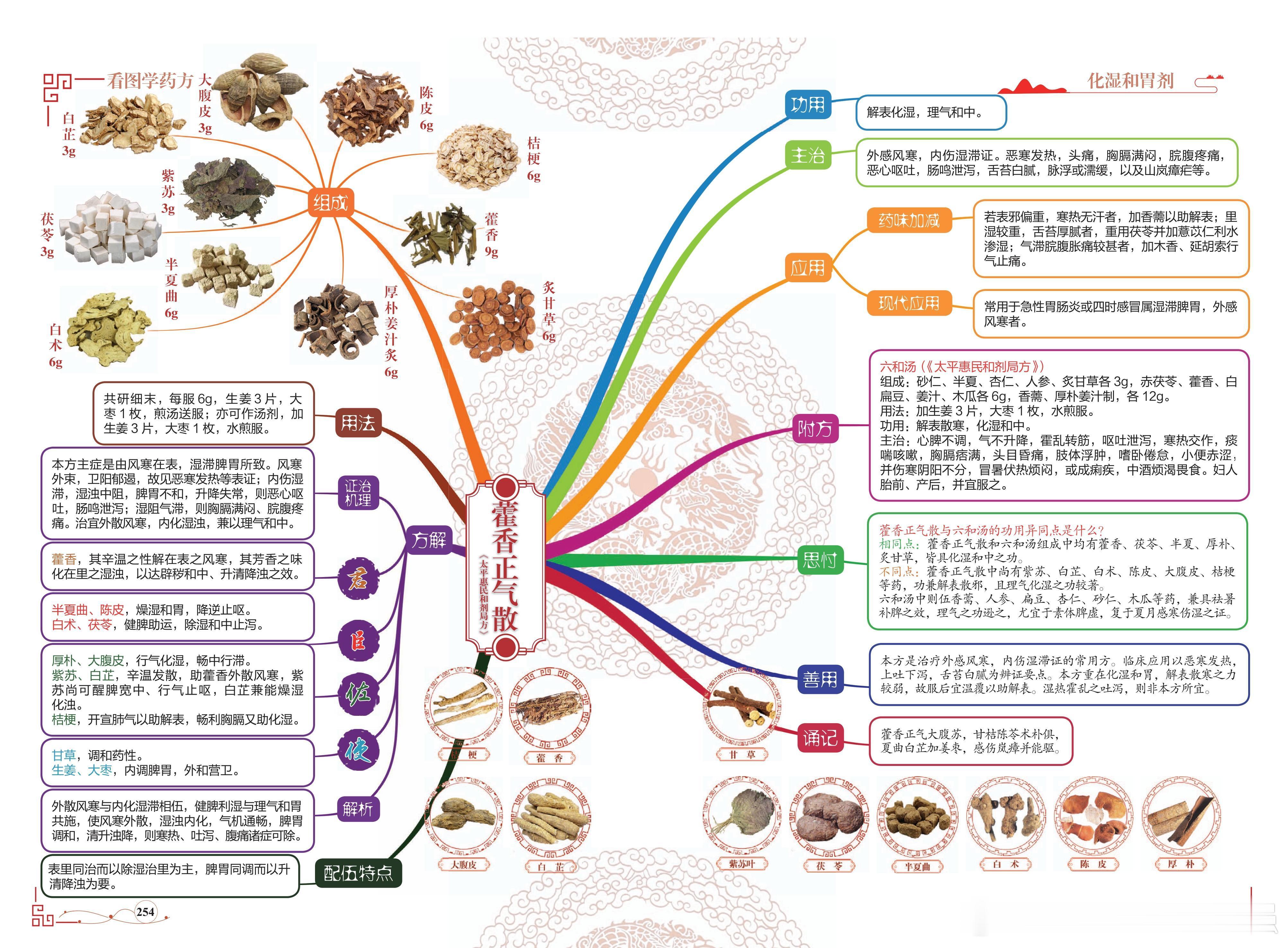 藿香正气散方剂图解 
