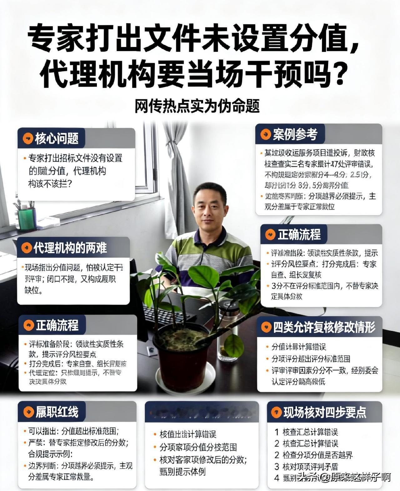 专家打出文件未设置分值，代理机构要当场干预吗？网传热点实为伪命题
—————笔者