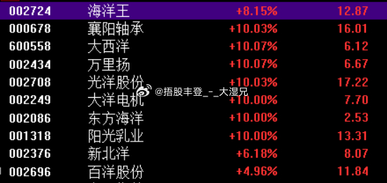 羊洋阳扬字辈今天齐活了a股 ​​​