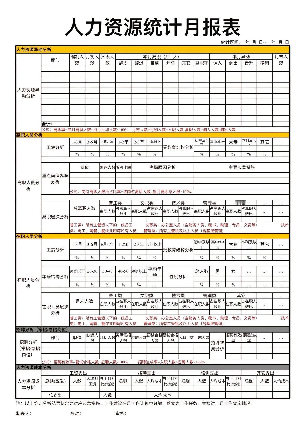 人力资源统计月报表