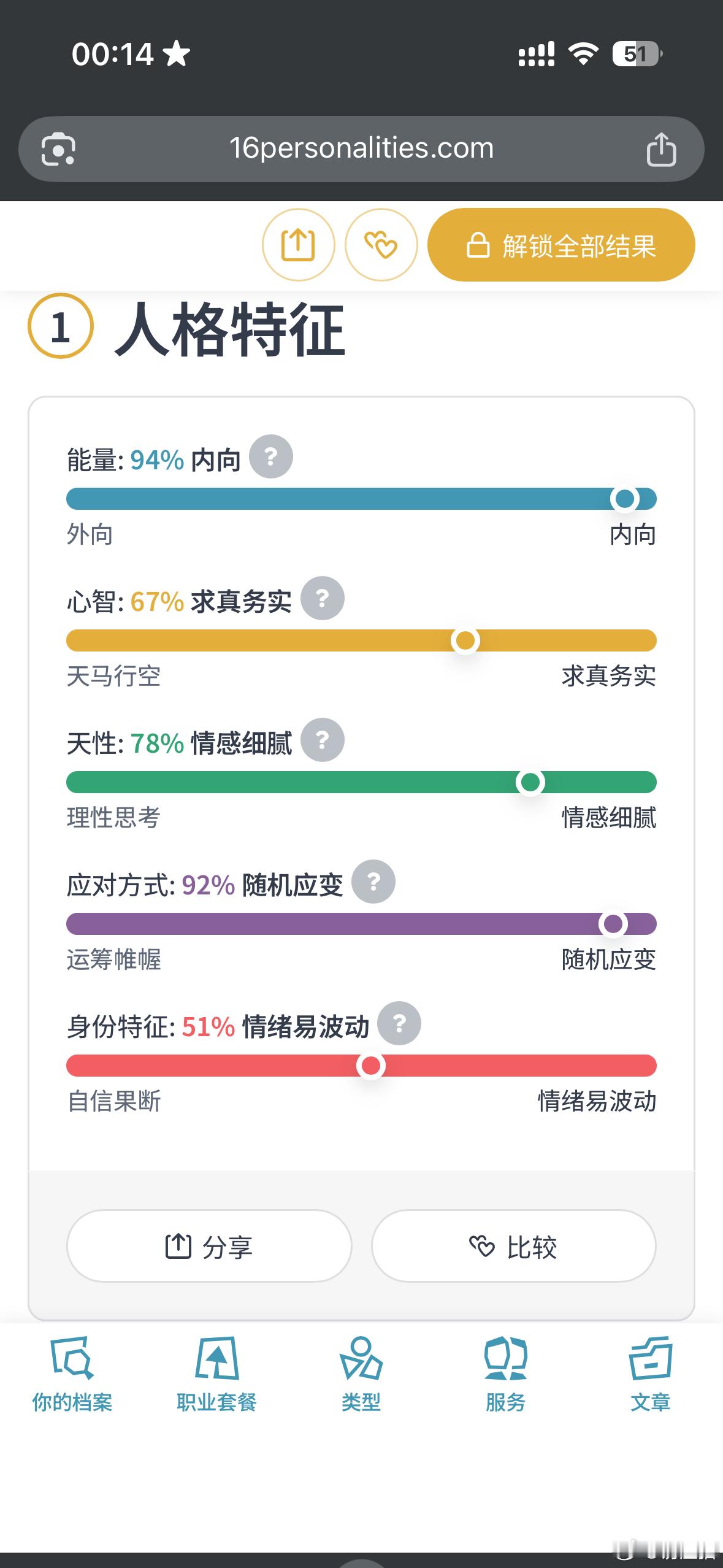 我气哭了！我测出intp还挺高兴呢因为我喜欢紫色 