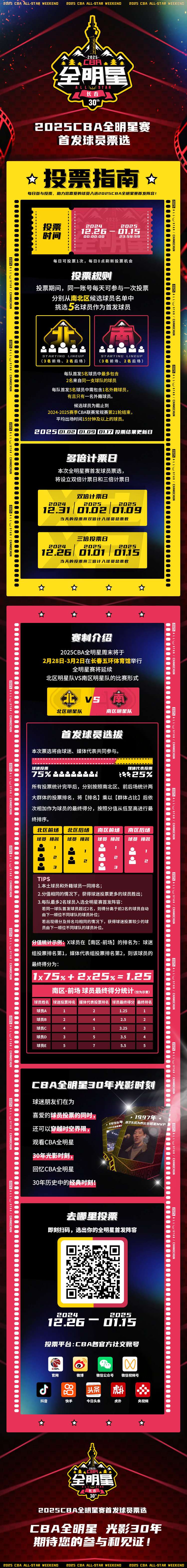 今晚12点开启2025年CBA全明星首发票选每个队最多2名球员入选全明星首发阵容