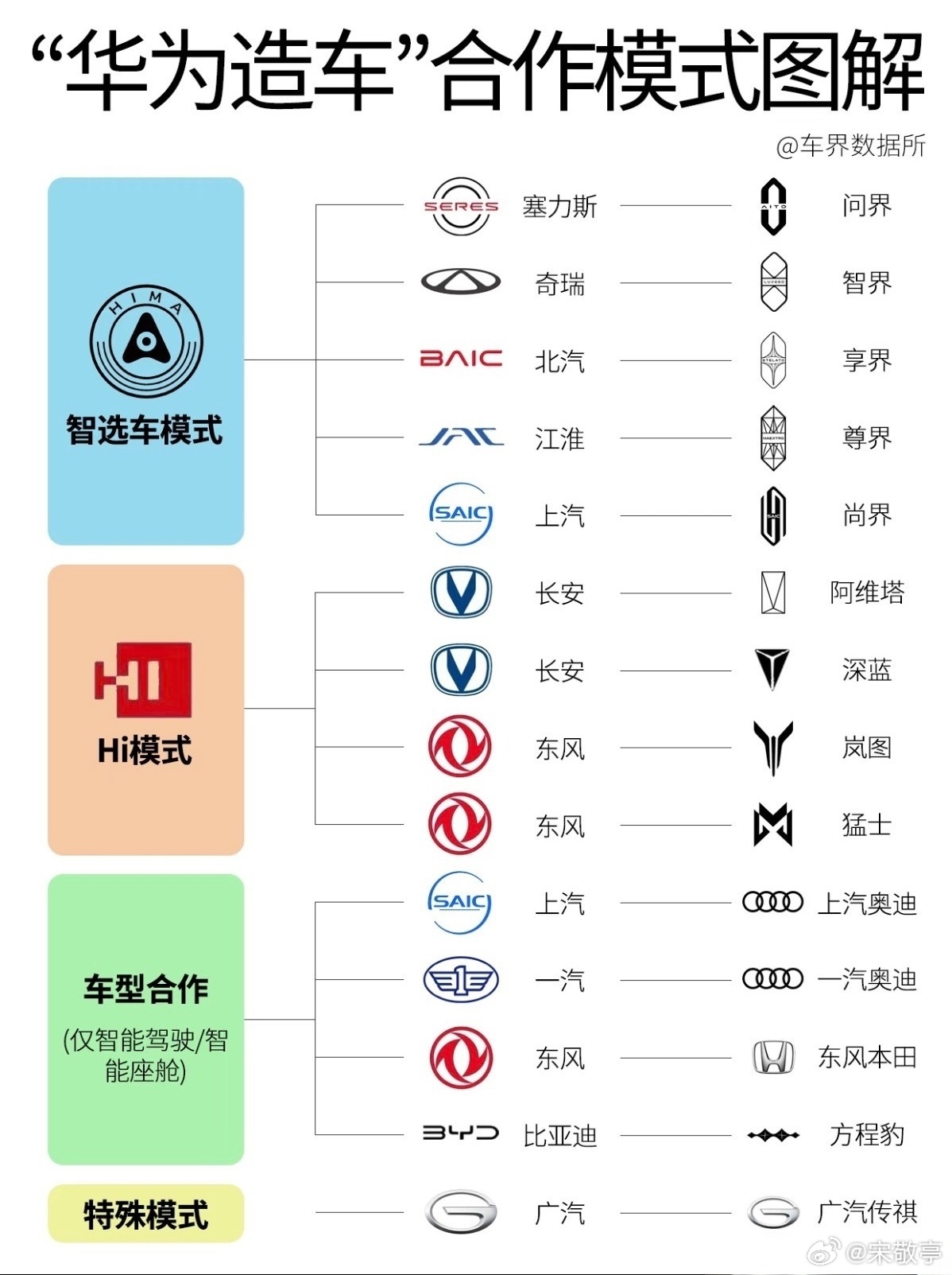华为自造车热议华为自造车热议不少人都在讨论，如果华为亲自下场造车，把全套智驾、鸿