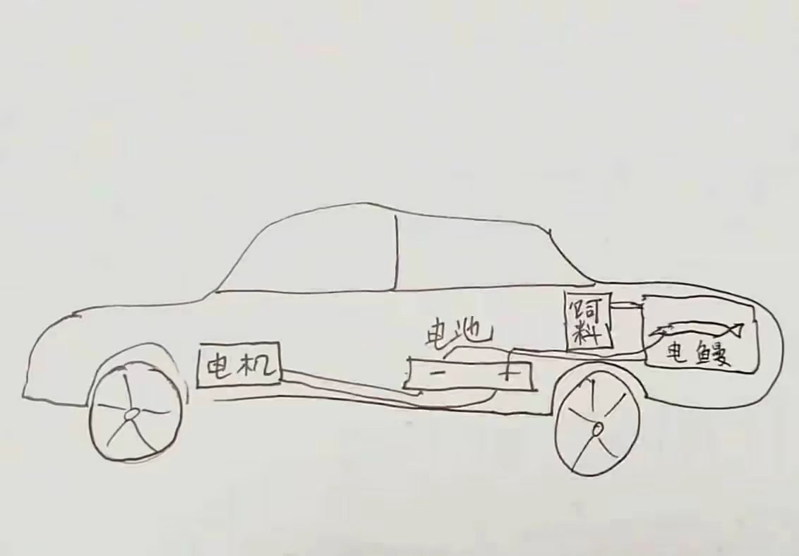 想到一种全新的能源形式汽车，如果这个项目我投了，你们感觉有没有前途？[并不简单]